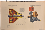 Vintage Poster | Industriële Print Uit Oude Fabriek | Brocante Wanddecoratie