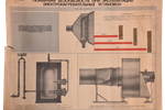 Vintage Poster | Industriële Print Uit Oude Fabriek | Brocante Wanddecoratie