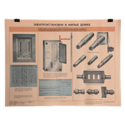 Vintage Poster | Industriële Print Uit Oude Fabriek | Brocante Wanddecoratie