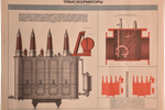 Vintage Poster | Industriële Print Uit Oude Fabriek | Brocante Wanddecoratie