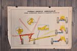 Vintage Poster | Industriële Print Uit Oude Fabriek | Brocante Wanddecoratie