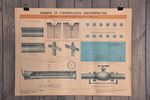 Vintage Poster | Industriële Print Uit Oude Fabriek | Brocante Wanddecoratie