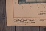 Vintage Poster | Industriële Print Uit Oude Fabriek | Brocante Wanddecoratie