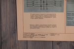 Vintage Poster | Industriële Print Uit Oude Fabriek | Brocante Wanddecoratie